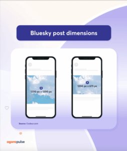 How to Publish on Bluesky With...